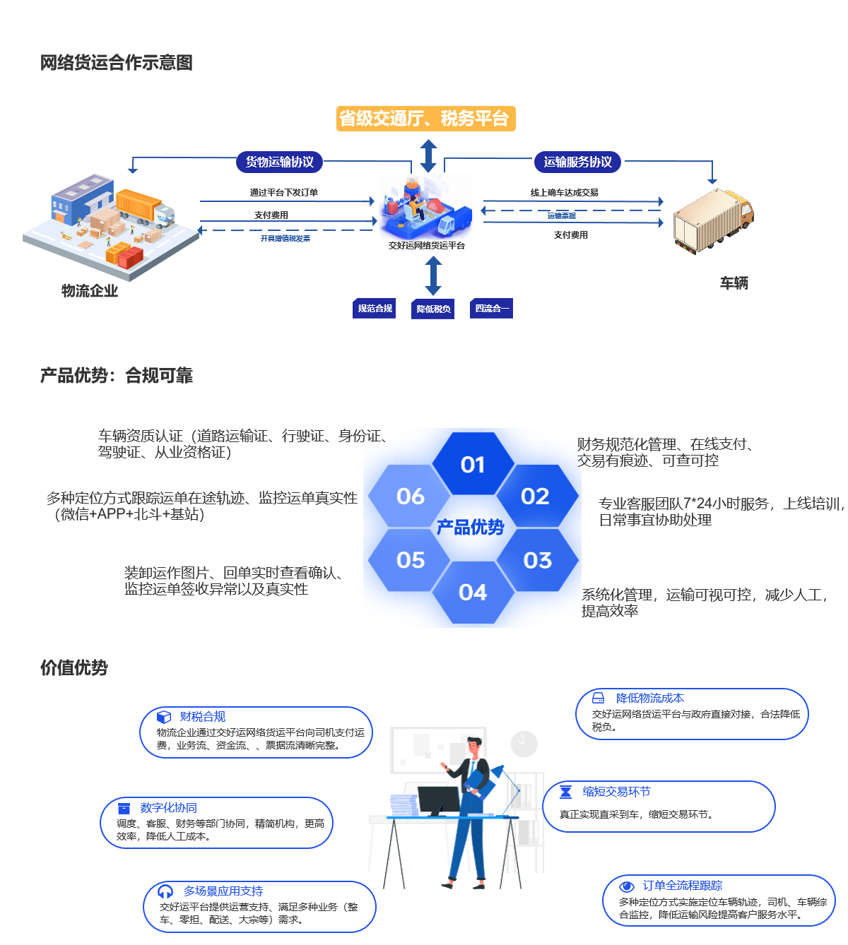 交好运网络货运平台